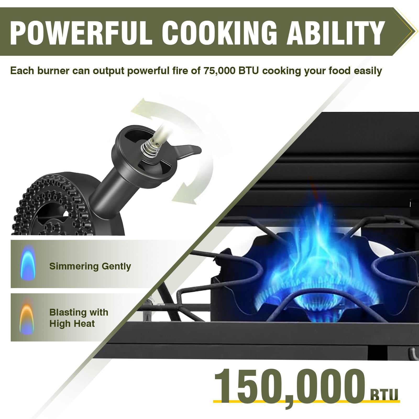 150,000 BTU 2-Burner Propane Camping Stove with Wind Panels, Auto Ignition & Removable Legs