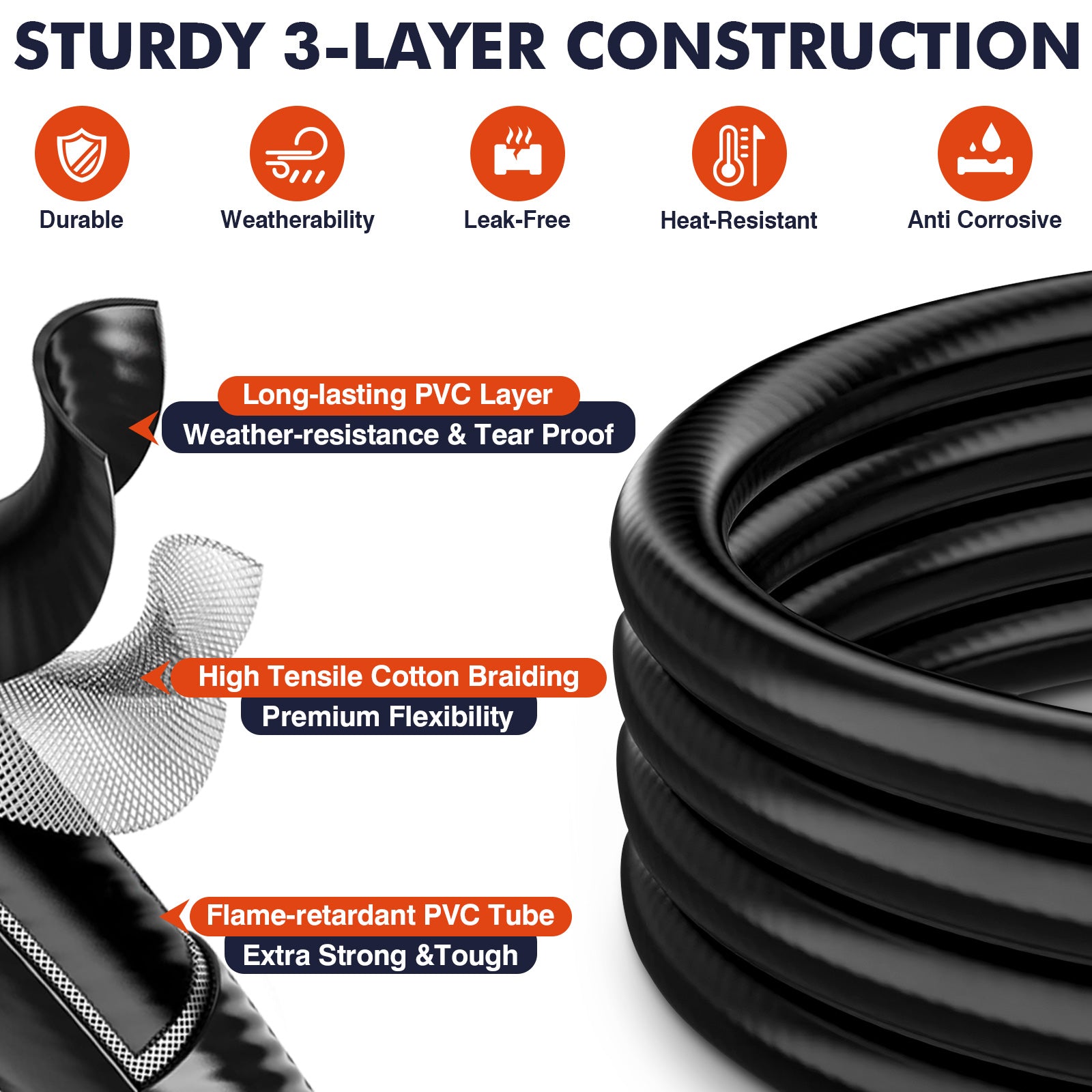 Frizi Propane 4.1 ft Hose with Regulator