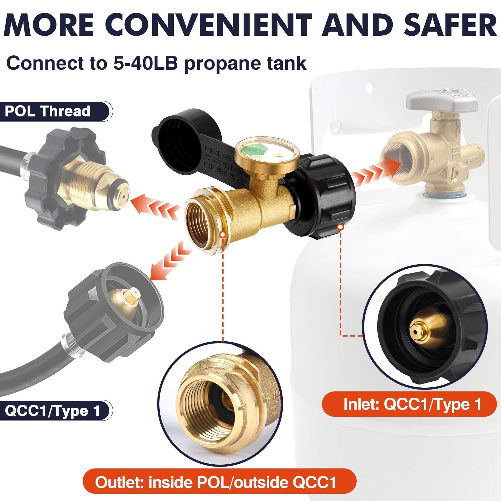 Frizi 2 PCS Propane Tank Gauge with Leak Detector