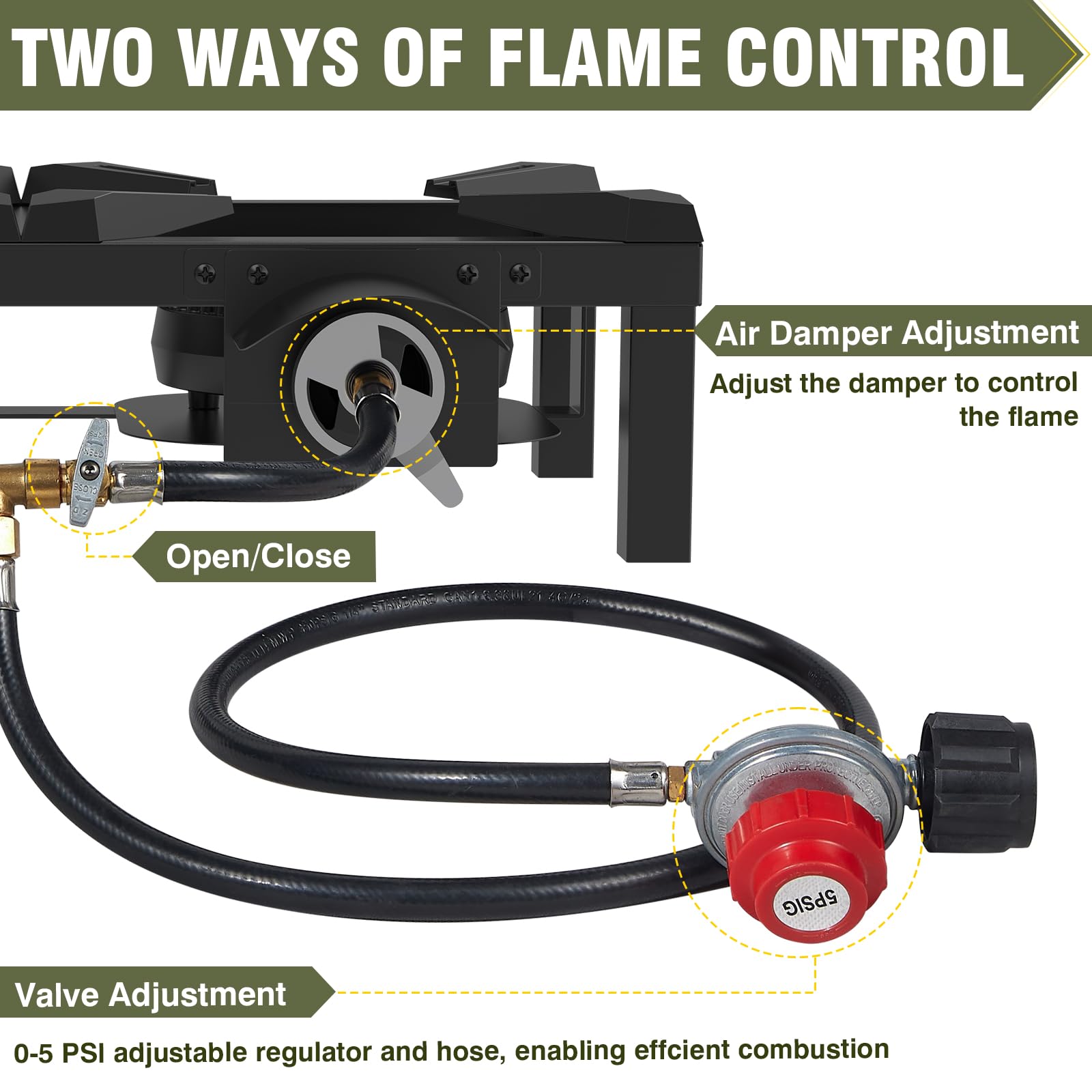 Frizi 300,000 BTU Double Propane Burner